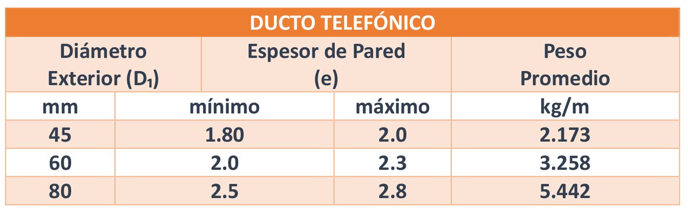 Tabla 1