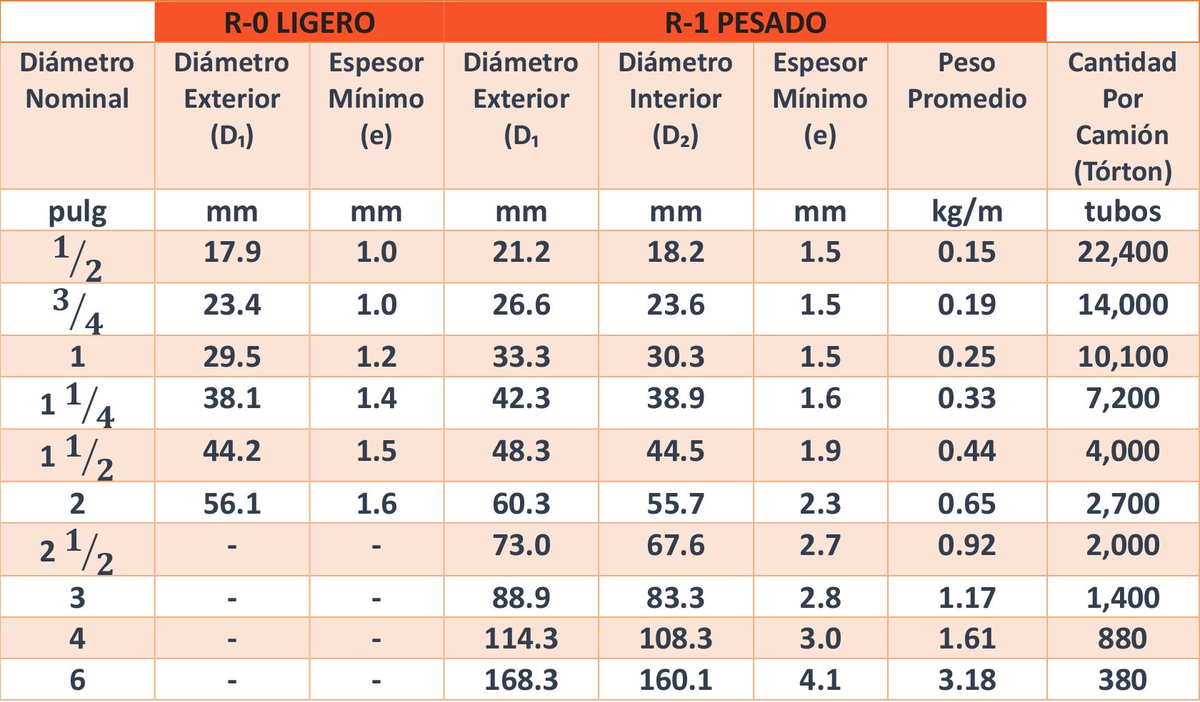 Tabla 2