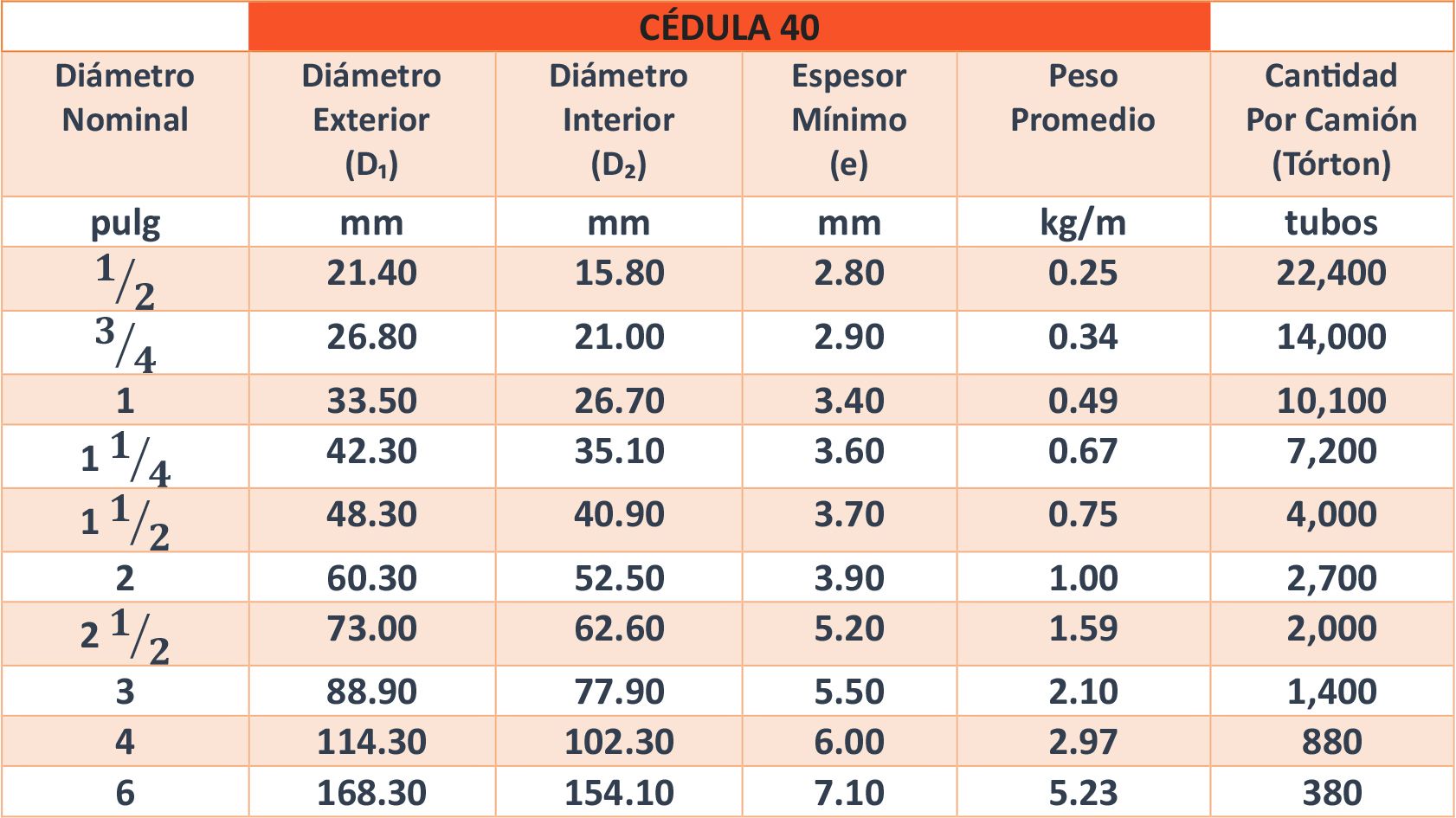 Tabla 1