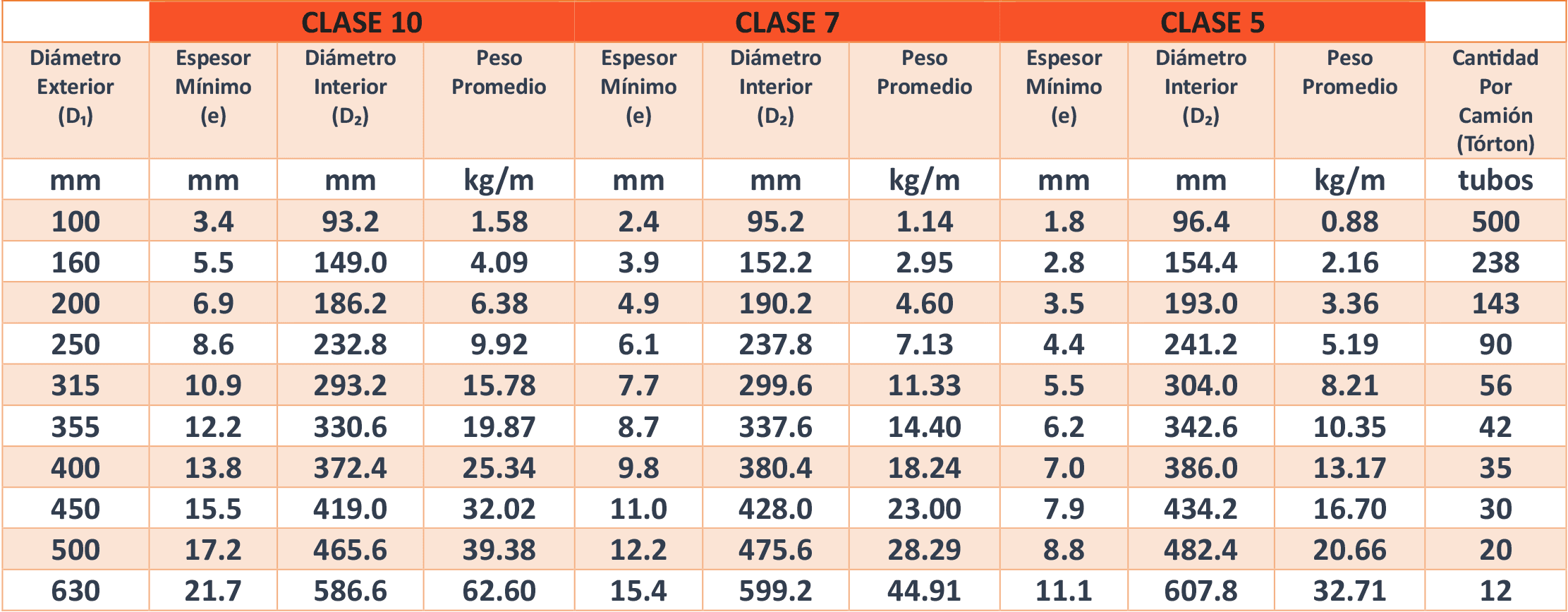 Tabla 2