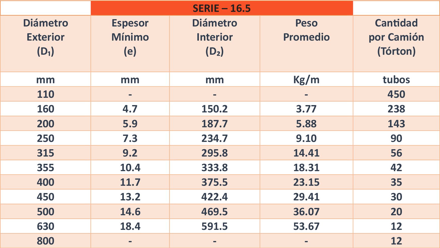 Tabla 1