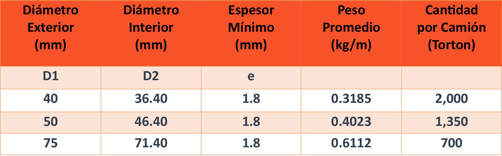 Tabla 2