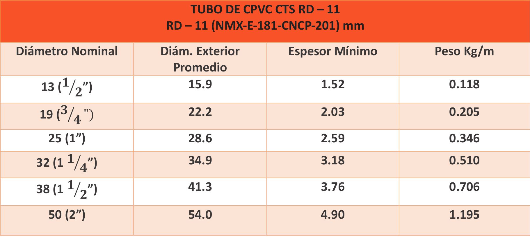 Tabla 2
