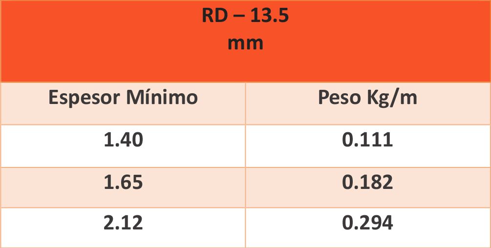 Tabla 1