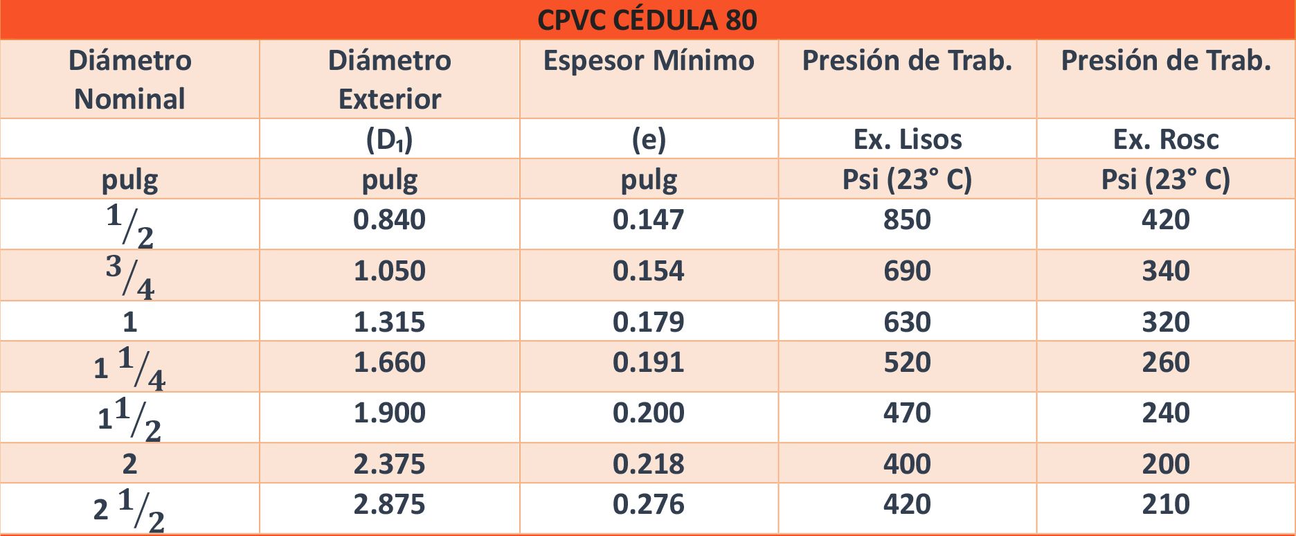 Tabla 2