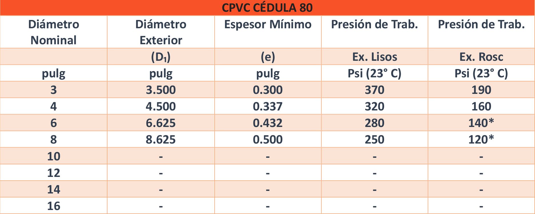 Tabla 1