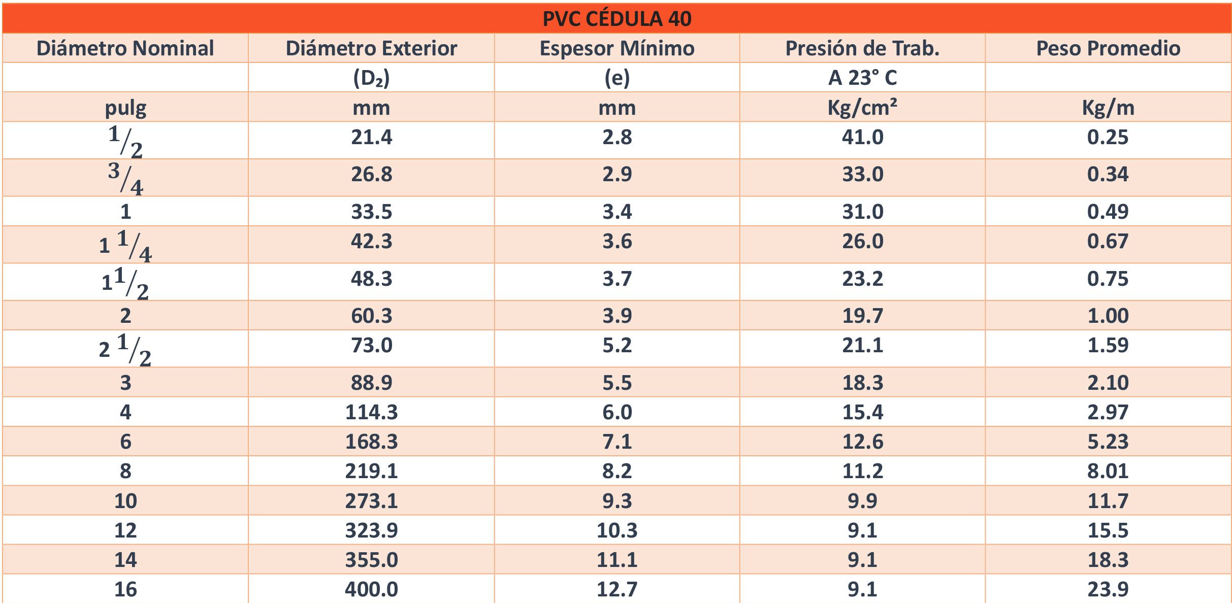 Tabla 1