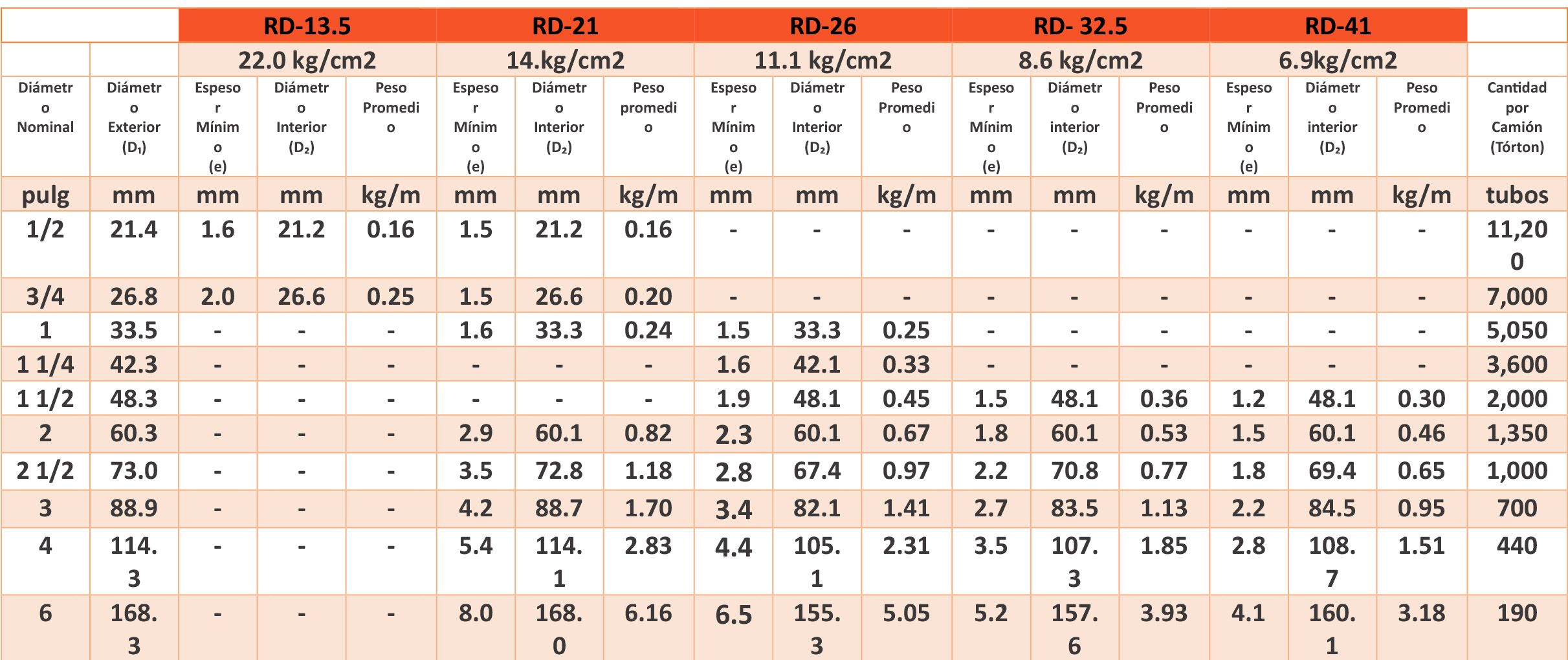 Tabla 2
