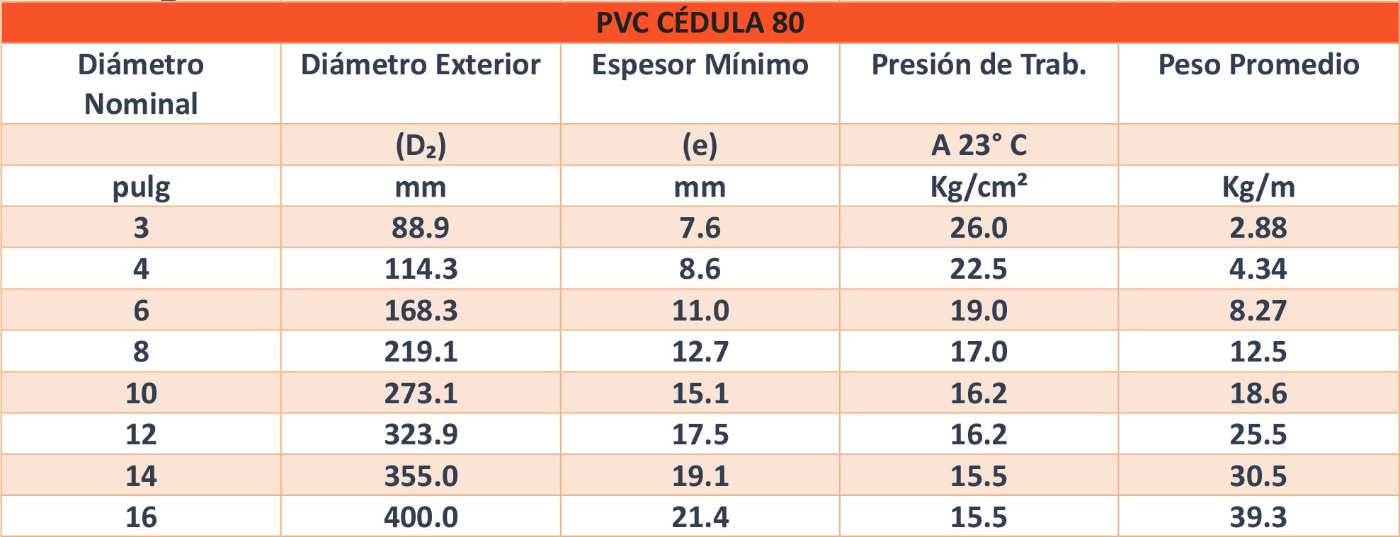 Tabla 2