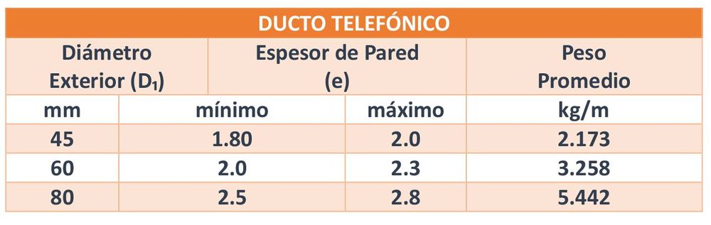 Tabla 1