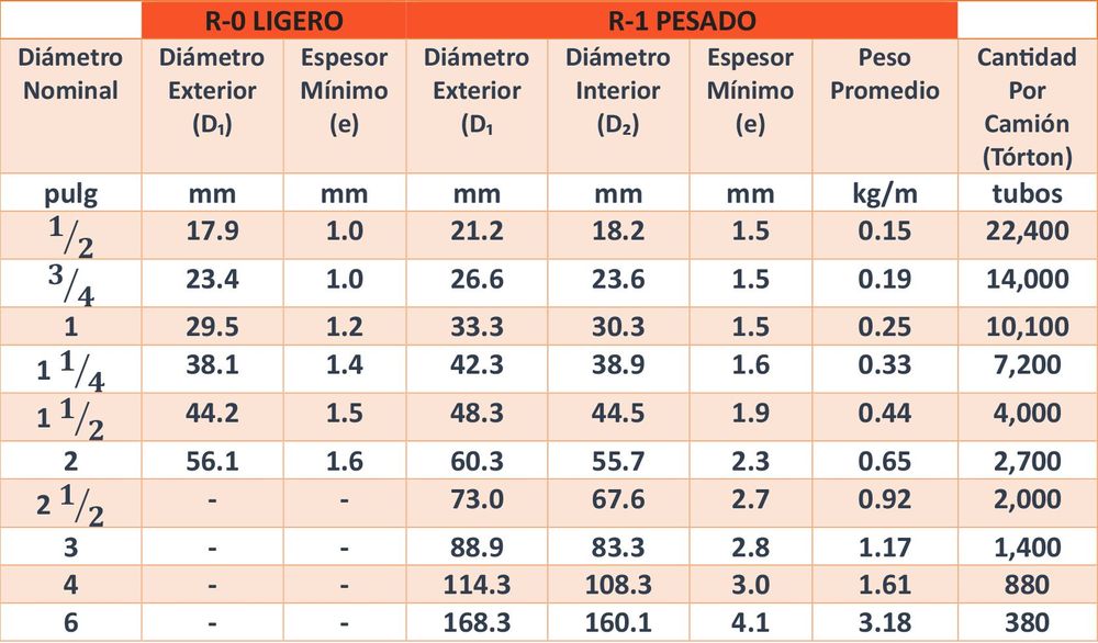 Tabla 2