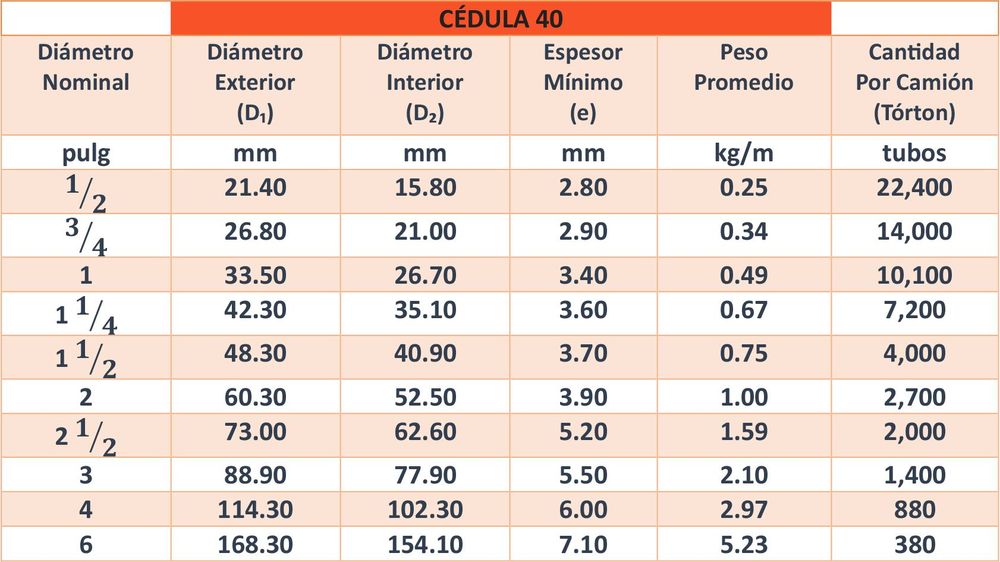 Tabla 1