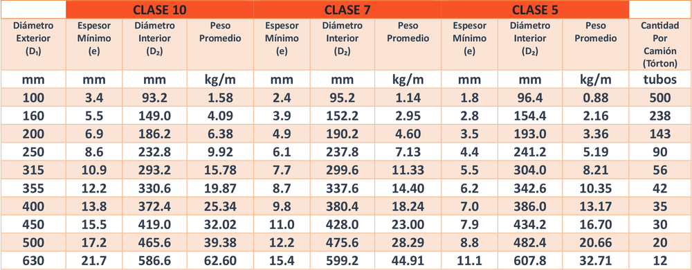 Tabla 2