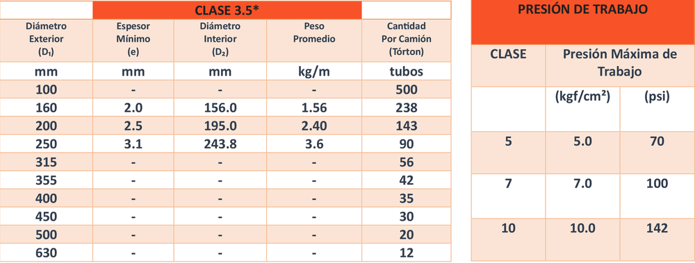 Tabla 1