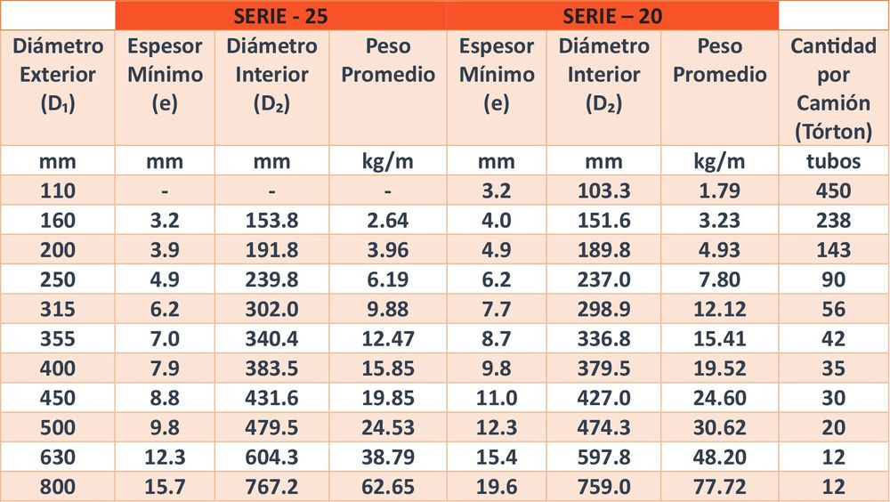 Tabla 2