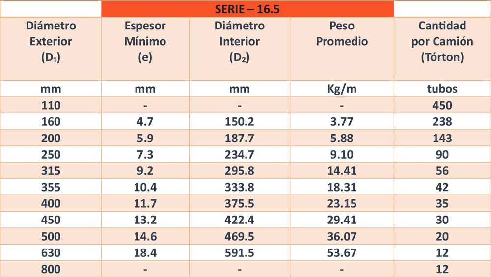Tabla 1