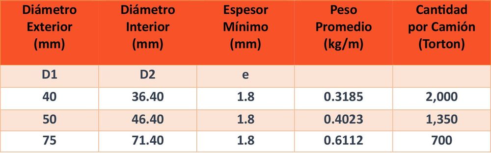 Tabla 2