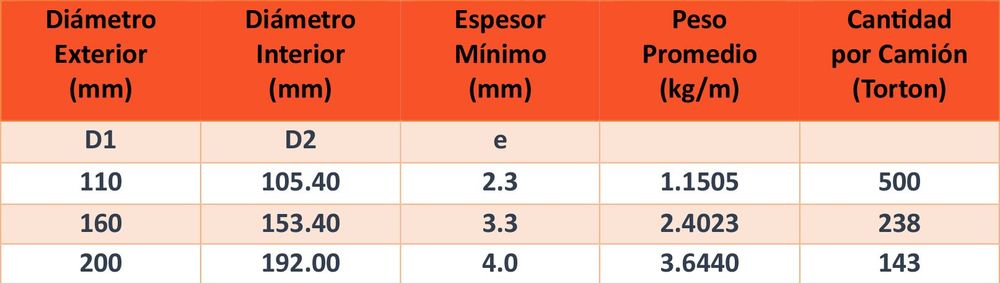 Tabla 1