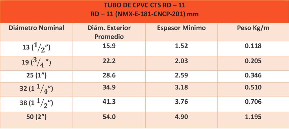 Tabla 2