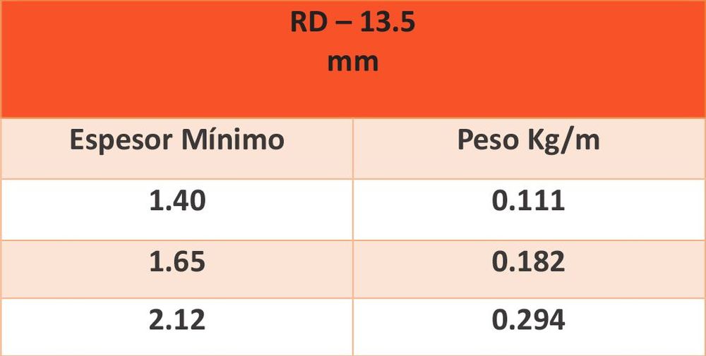 Tabla 1