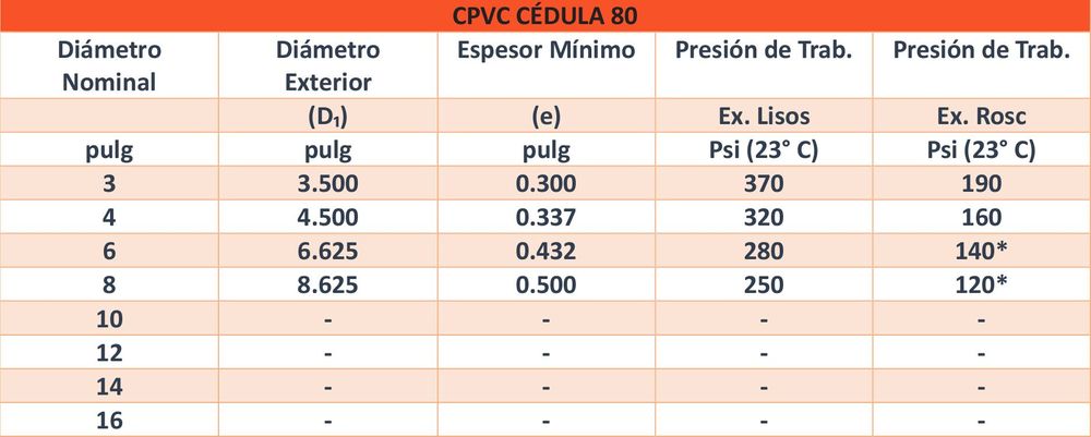 Tabla 1