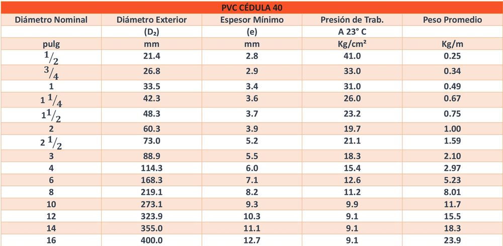 Tabla 1