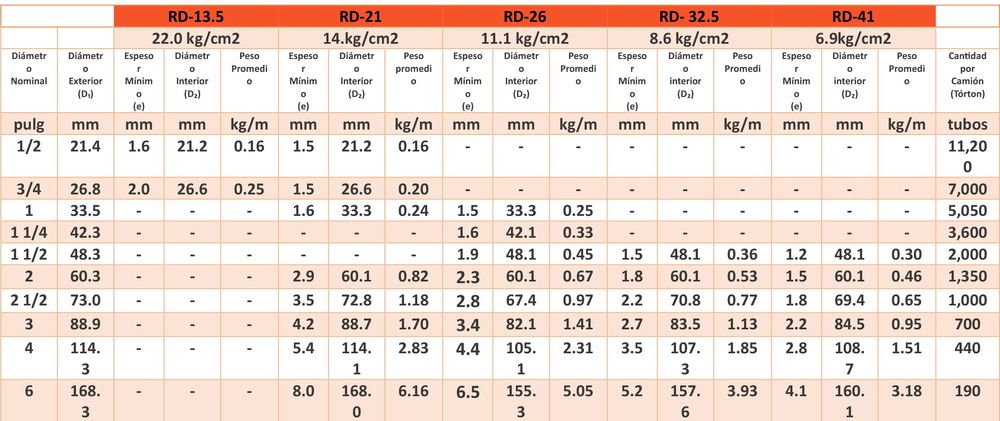 Tabla 2