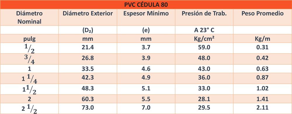 Tabla 1
