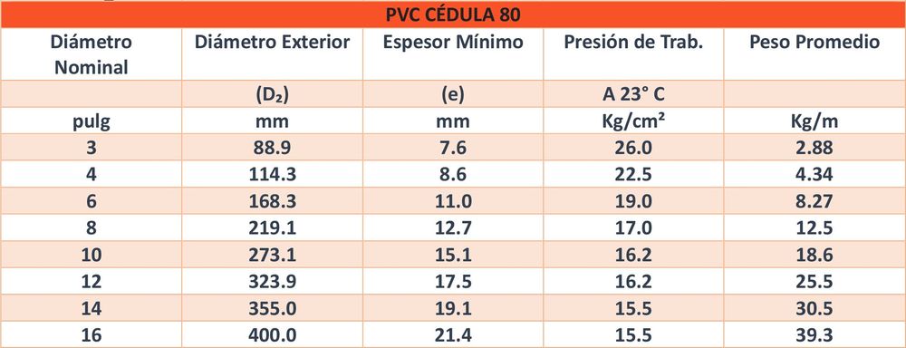 Tabla 2
